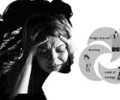 Bipolar Disorder Services in Fullerton, Ca