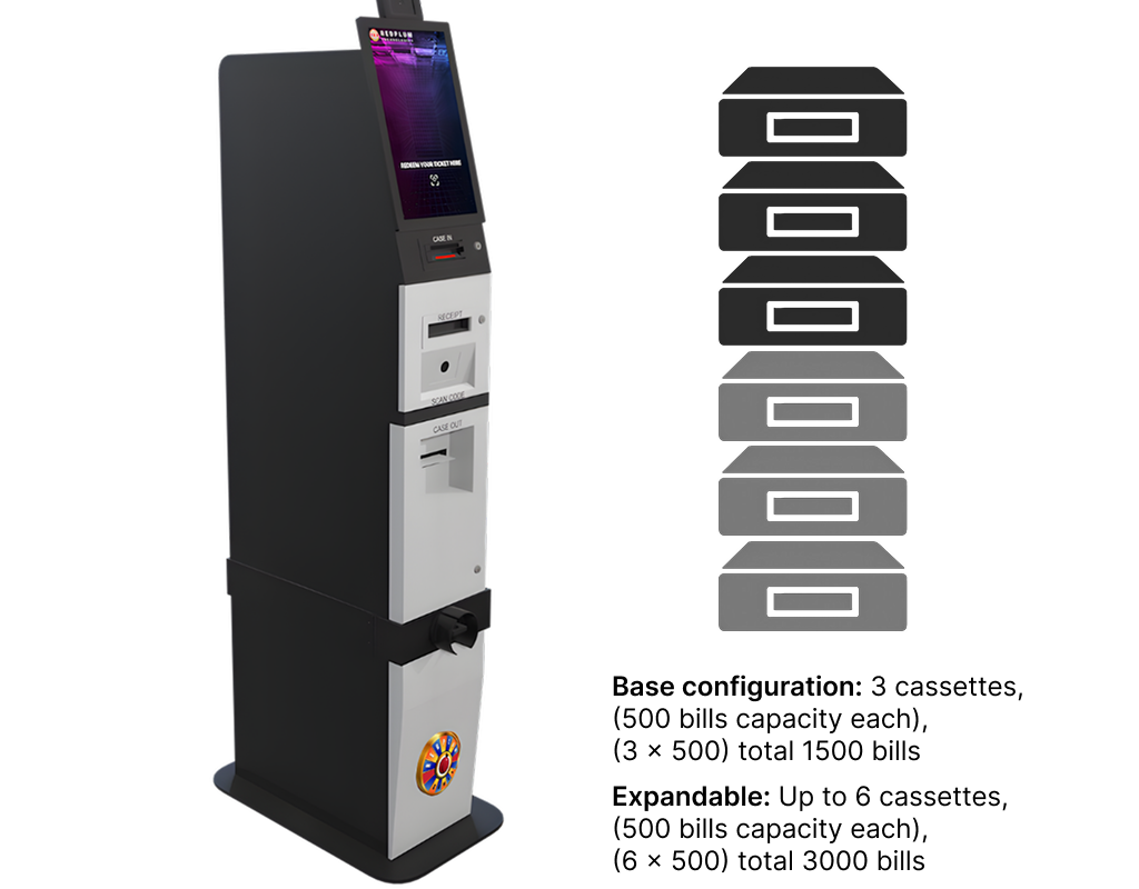 F600 Bill Cassette System Cash Capacity
