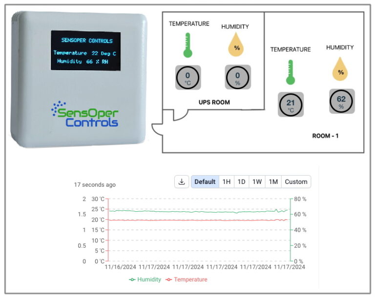 Integrated Alarm and Notification Systems in UAE