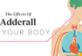 Adderall Capsules – Brain and Nerves Related To Hyperactivity Impulse Control!