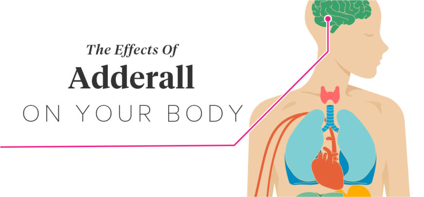 Adderall Capsules – Brain and Nerves Related To Hyperactivity Impulse Control!
