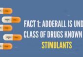 Adderall Capsules – Brain and Nerves Related To Hyperactivity Impulse Control!