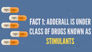 Adderall Capsules – Brain and Nerves Related To Hyperactivity Impulse Control!