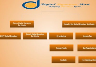 Digital-Signature-Mart
