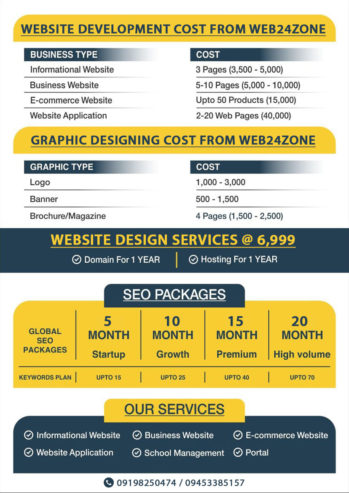 Best website development company in Lucknow