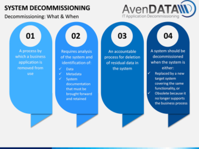 Legacy Application Decommissioning & Modernization
