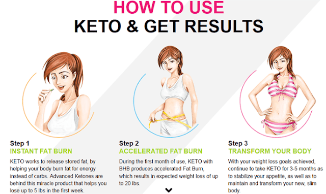Keto Gummies Canada: Reviews (Exposed 2022) 100 percent Scam Or Trusted?