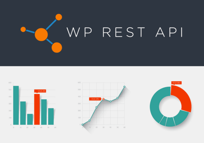 WordPress Rest API