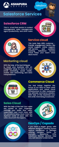 salesforce cloud services