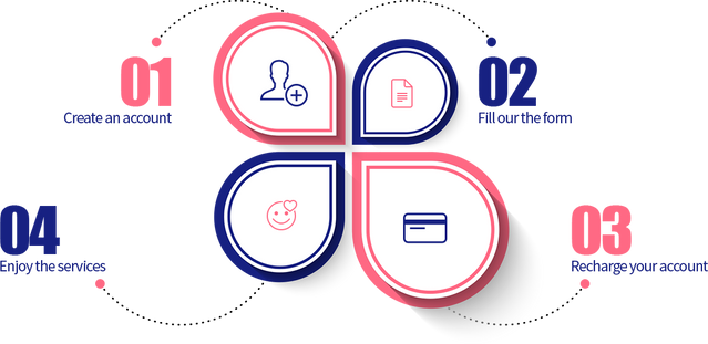 Telegram Smm