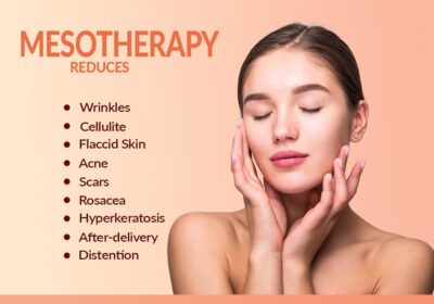 Mesotherapy