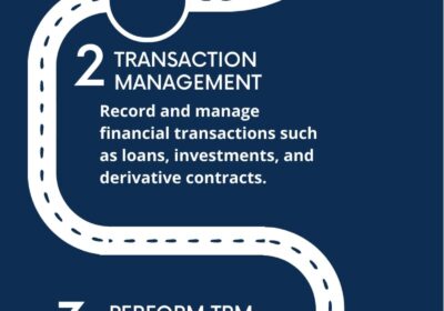 SAP-TRM-Infographic