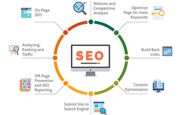The Right Off-Page SEO Company for Your Business