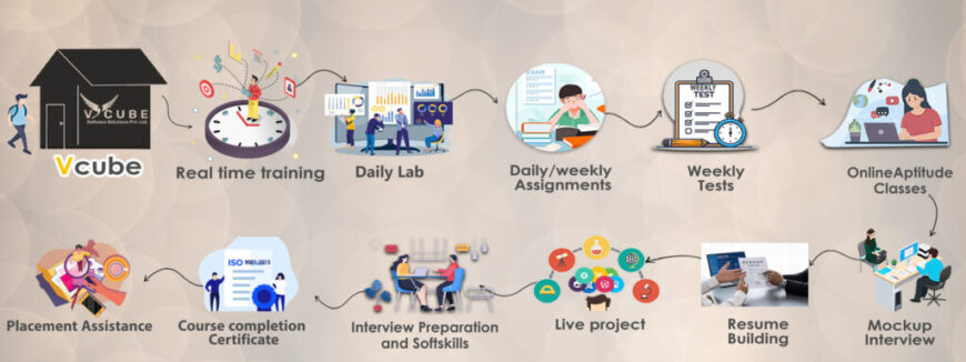 Best DevOps Training in Hyderabad