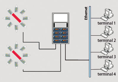 LDC-X200-Laser-Wire-Rods-Diameter-Measuring-System