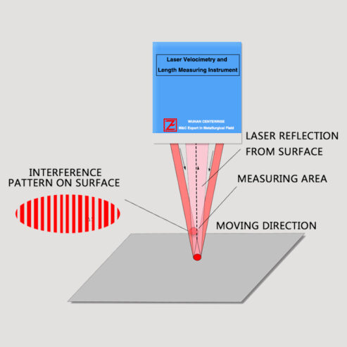 WGS-L030 Laser Velocimetry and Length Measuring Instrument