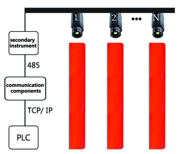 ZST-P100 Online Continuous Temperature Measurement of the Billet End