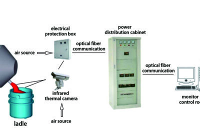 infrared-converter-slag-monitoring-software-system