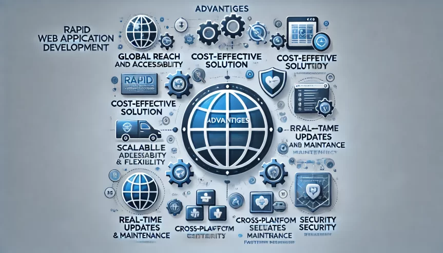 Cloud Application Development Service