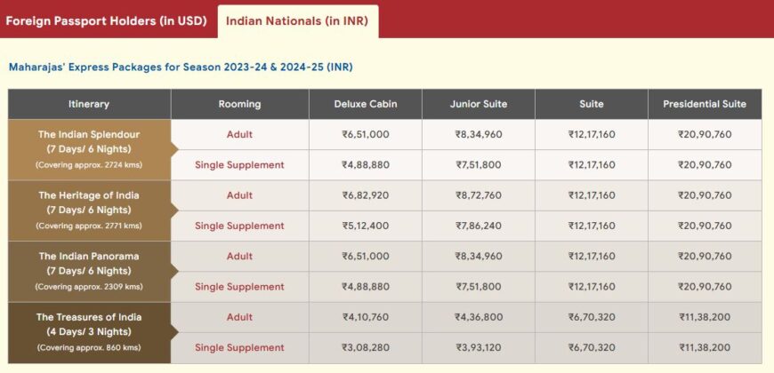 What is the ticket price of Maharaja Express?
