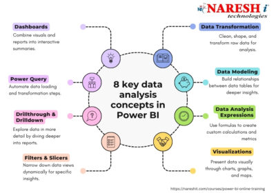 power-bi-ifo-online-training-nareshit