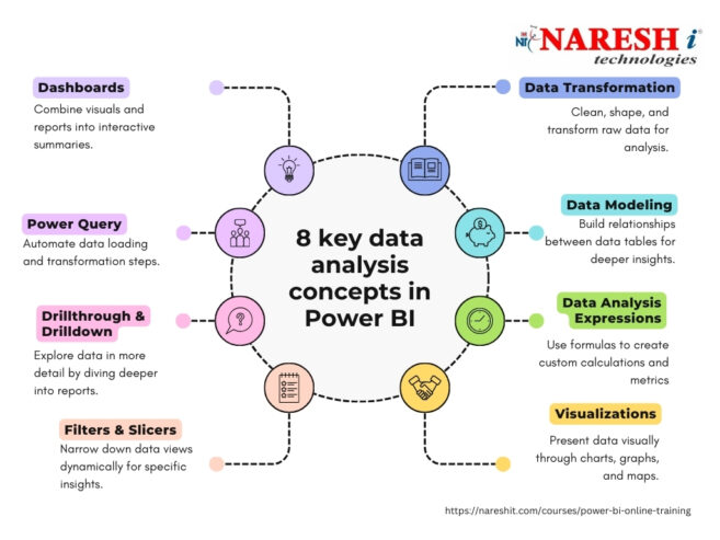 power bi online training