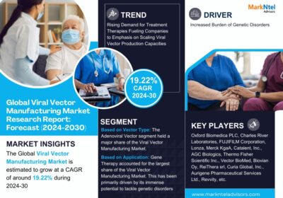 Viral-Vector-Manufacturing-Market-1