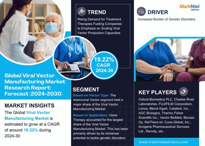 Global Viral Vector Manufacturing Market Research Report: Forecast (2024-2030)