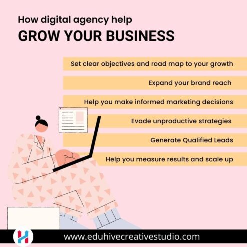Top Best Digital Marketing Agency in Dehradun – Eduhive Creative Studio