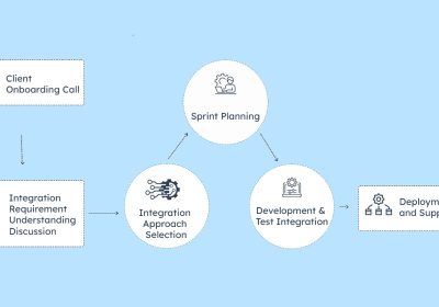 IBM-iseries-integration-process