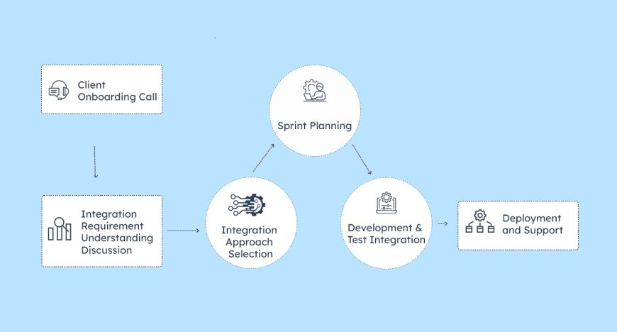 IBM i/AS400 System Integrations Services